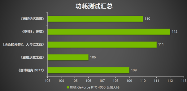 釋放能量！影馳 RTX 4060 金屬大師 搭檔DLSS 3 實現光追1080P !