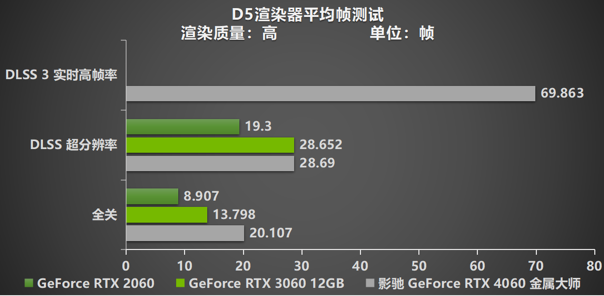 釋放能量！影馳 RTX 4060 金屬大師 搭檔DLSS 3 實現光追1080P !