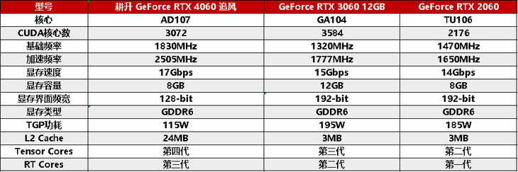 1080P升級(jí)首選！耕升 GeForce RTX 4060 追風(fēng)+DLSS 3助力玩家游玩光追高幀體驗(yàn)！