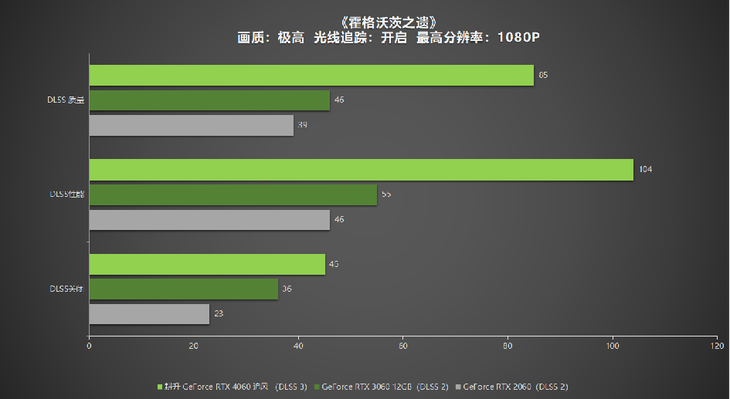 1080P升級(jí)首選！耕升 GeForce RTX 4060 追風(fēng)+DLSS 3助力玩家游玩光追高幀體驗(yàn)！