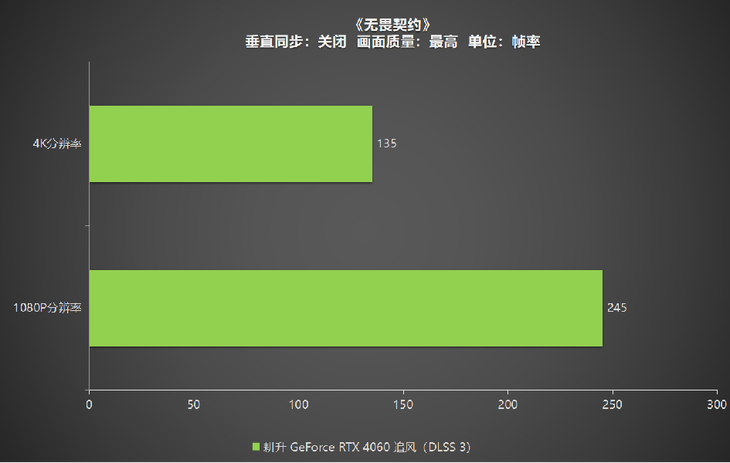 1080P升級(jí)首選！耕升 GeForce RTX 4060 追風(fēng)+DLSS 3助力玩家游玩光追高幀體驗(yàn)！