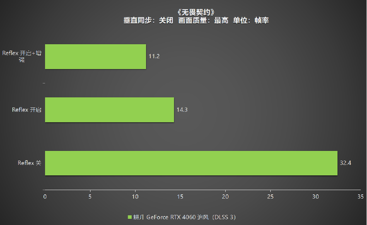 1080P升級(jí)首選！耕升 GeForce RTX 4060 追風(fēng)+DLSS 3助力玩家游玩光追高幀體驗(yàn)！
