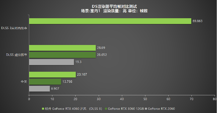 1080P升級(jí)首選！耕升 GeForce RTX 4060 追風(fēng)+DLSS 3助力玩家游玩光追高幀體驗(yàn)！