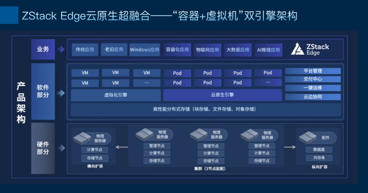 ZStack Edge 云原生超融合發(fā)布，一站式交付云原生基礎(chǔ)設(shè)施
