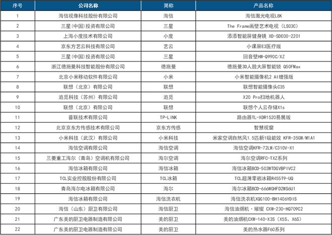 首屆中國智慧生活大會(huì)(CIC)在京成功召開