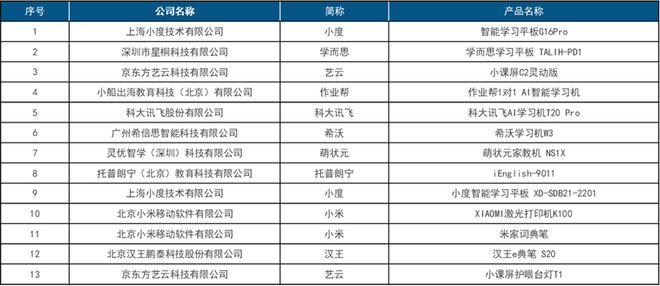 首屆中國智慧生活大會(huì)(CIC)在京成功召開