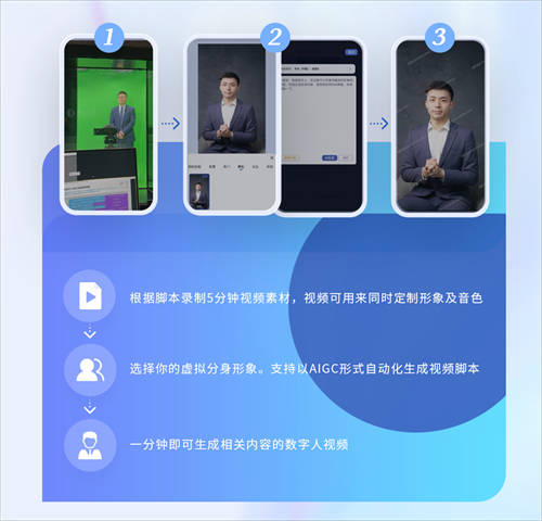 0元定制數(shù)字人！商湯如影全平臺(tái)上線， 開(kāi)啟百“變”大咖共建計(jì)劃