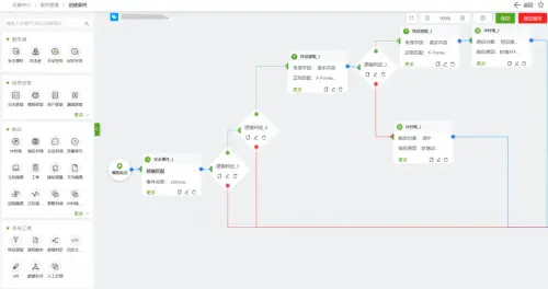 喜訊｜綠盟科技連續(xù)入選Gartner?《安全編排自動化與響應(yīng)（SOAR）市場指南》代表供應(yīng)商