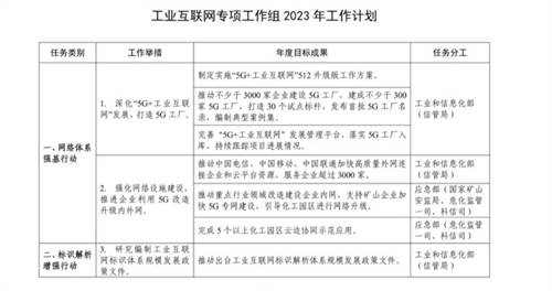 “建網(wǎng)”到“用網(wǎng)”，5G+工業(yè)互聯(lián)網(wǎng)激活工業(yè)數(shù)據(jù)新價(jià)值