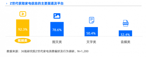 以抖音興趣電商為支點，Leader強勢圈粉年輕人