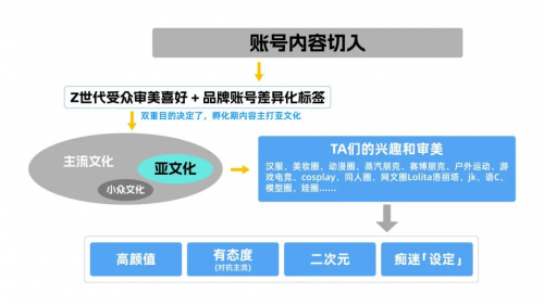以抖音興趣電商為支點，Leader強勢圈粉年輕人