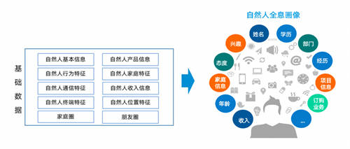 【服務移動新戰(zhàn)略】思特奇提供CHBN融合業(yè)務端到端支撐 賦能移動行業(yè)轉型發(fā)展
