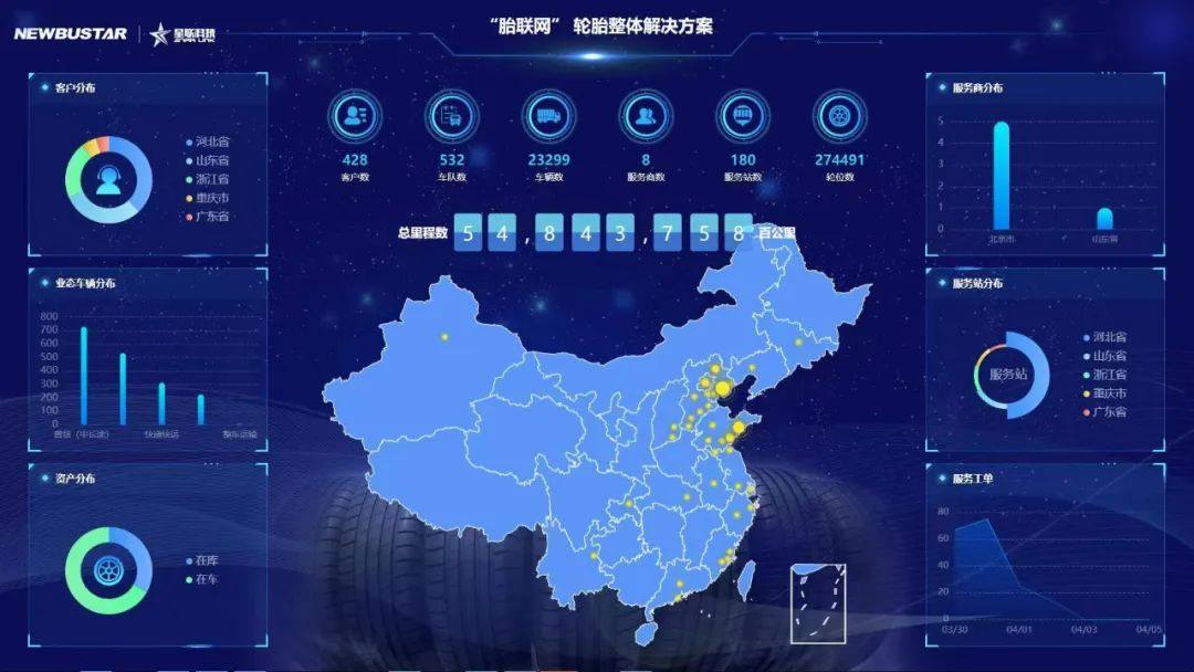 卡奧斯邀您相聚2023數(shù)字生態(tài)大會(huì)，“十大典型案例”先睹為快！