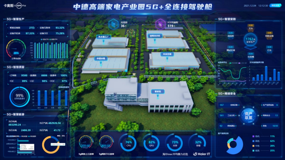 卡奧斯邀您相聚2023數(shù)字生態(tài)大會(huì)，“十大典型案例”先睹為快！