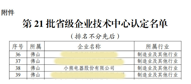 喜報(bào)！小熊電器獲廣東省省級(jí)企業(yè)技術(shù)中心認(rèn)定