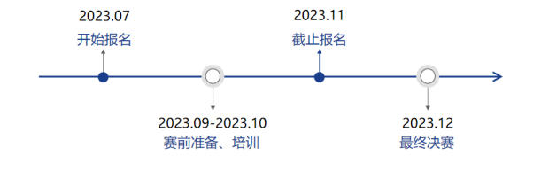 2023一帶一路暨金磚國(guó)家技能發(fā)展與技術(shù)創(chuàng)新大賽（商用服務(wù)機(jī)器人實(shí)施與應(yīng)用）賽項(xiàng)開啟報(bào)名！