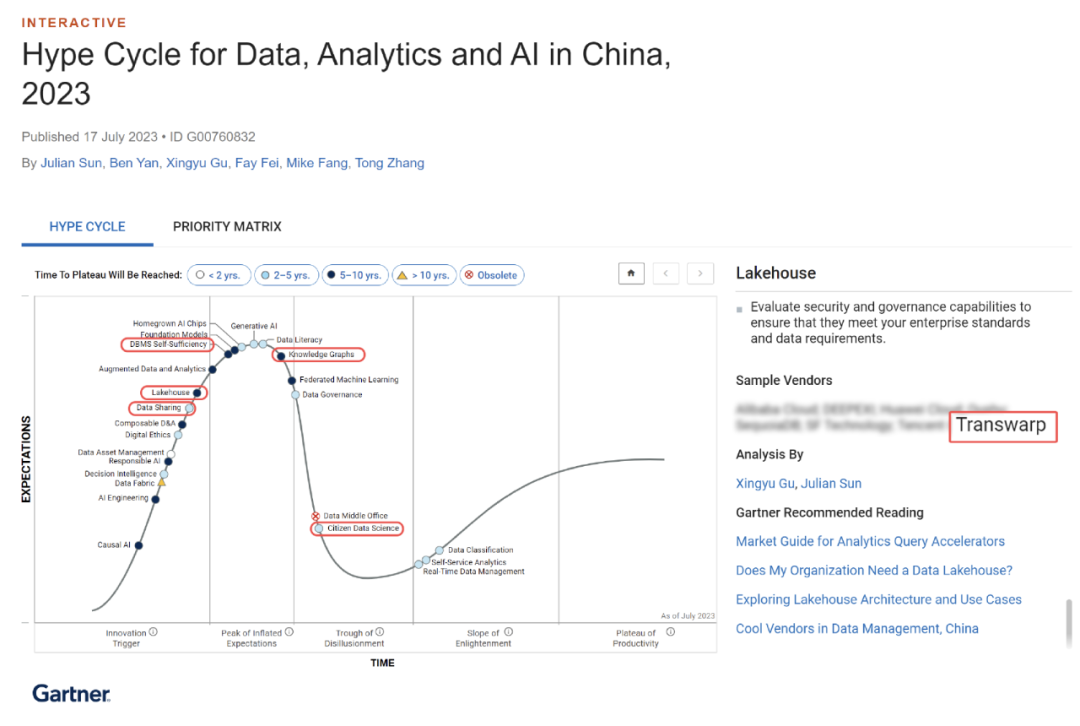五項技術(shù)代表廠商，星環(huán)科技入圍Gartner《2023年中國數(shù)據(jù)、分析及人工智能技術(shù)成熟度曲線》
