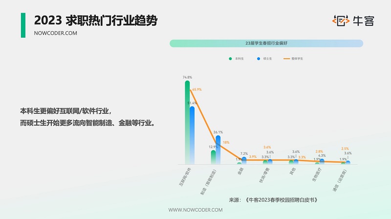 牛客X哈工大2023第三屆“科技之星”實訓(xùn)營，產(chǎn)教融合助力學(xué)校與企業(yè)雙贏