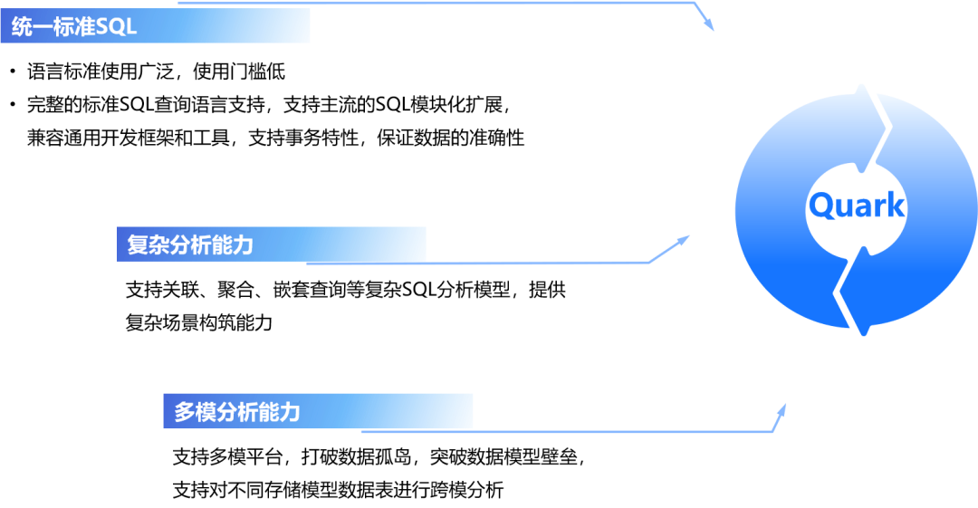分布式時(shí)序數(shù)據(jù)庫TimeLyre 9.1發(fā)布：海量存儲(chǔ)、高效壓縮、實(shí)時(shí)分析