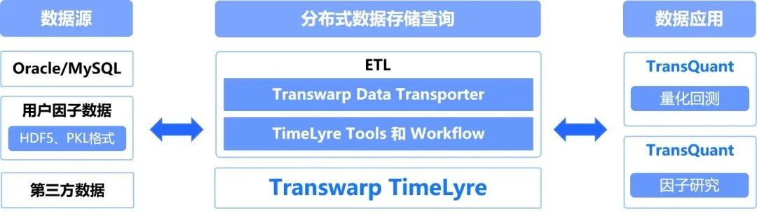 分布式時(shí)序數(shù)據(jù)庫TimeLyre 9.1發(fā)布：海量存儲(chǔ)、高效壓縮、實(shí)時(shí)分析