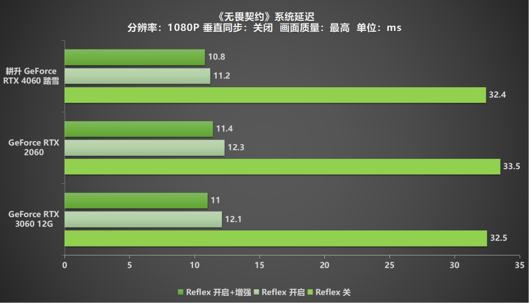 耕升攜手NVIDIA明日開啟優(yōu)選瓦吧訓(xùn)練營活動(dòng)！快來開黑交友一起瓦