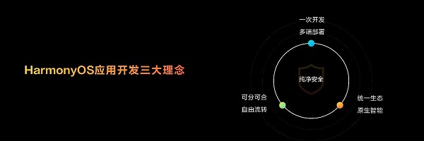 華為開發(fā)者大會(huì)2023（HDC.Together）今日召開，鴻蒙生態(tài)引領(lǐng)全場(chǎng)景時(shí)代