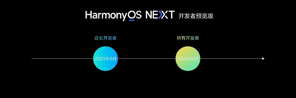 華為開發(fā)者大會(huì)2023（HDC.Together）今日召開，鴻蒙生態(tài)引領(lǐng)全場(chǎng)景時(shí)代
