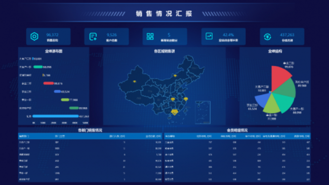 Yonghong Desktop V10.1重磅發(fā)布，超200項(xiàng)更新，支持3D模型&電子表格等