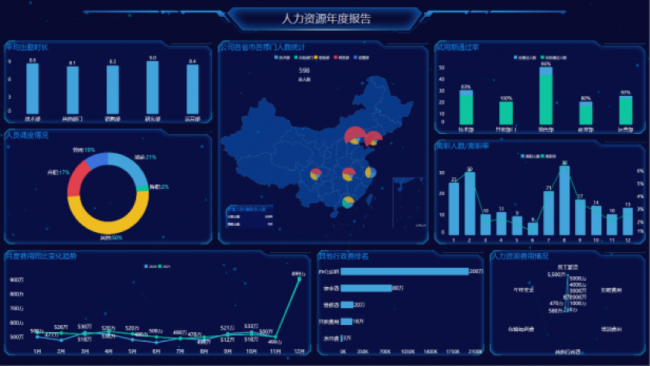 Yonghong Desktop V10.1重磅發(fā)布，超200項(xiàng)更新，支持3D模型&電子表格等