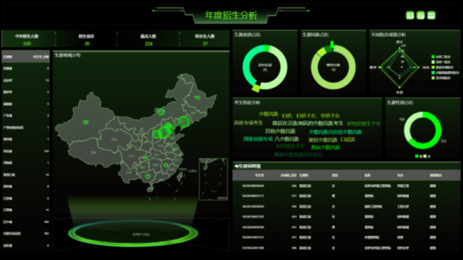 Yonghong Desktop V10.1重磅發(fā)布，超200項(xiàng)更新，支持3D模型&電子表格等