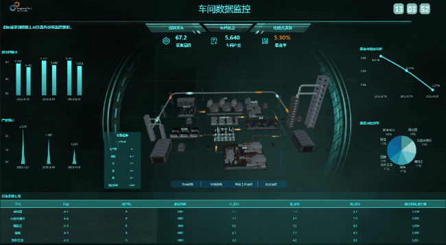 Yonghong Desktop V10.1重磅發(fā)布，超200項(xiàng)更新，支持3D模型&電子表格等