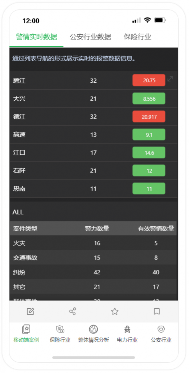 Yonghong Desktop V10.1重磅發(fā)布，超200項(xiàng)更新，支持3D模型&電子表格等