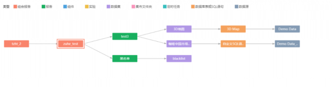 Yonghong Desktop V10.1重磅發(fā)布，超200項(xiàng)更新，支持3D模型&電子表格等