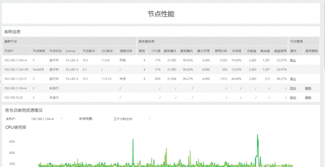 Yonghong Desktop V10.1重磅發(fā)布，超200項(xiàng)更新，支持3D模型&電子表格等