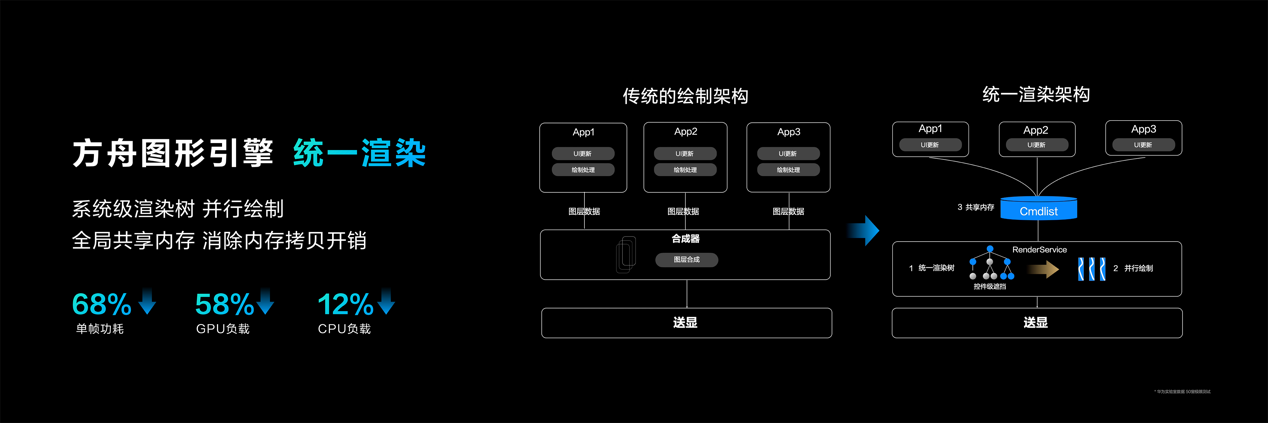 華為正式發(fā)布HarmonyOS NEXT開發(fā)者預(yù)覽版，攜手開發(fā)者共赴鴻蒙生態(tài)星辰大海