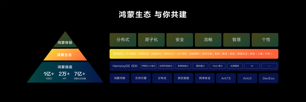 華為正式發(fā)布HarmonyOS NEXT開發(fā)者預(yù)覽版，攜手開發(fā)者共赴鴻蒙生態(tài)星辰大海