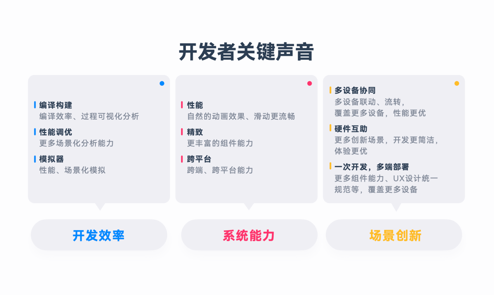 HarmonyOS NEXT新能力，一站式高效開(kāi)發(fā)HarmonyOS應(yīng)用