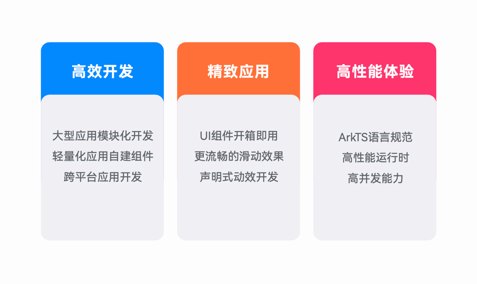 HarmonyOS NEXT新能力，一站式高效開(kāi)發(fā)HarmonyOS應(yīng)用
