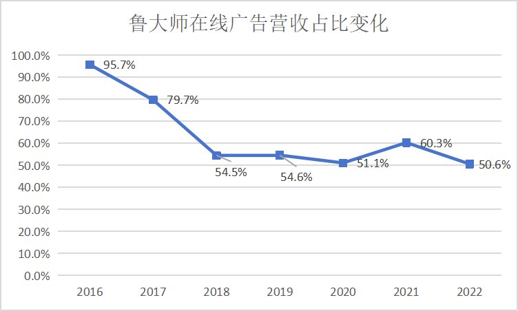 從魯大師十五年，尋找軟件的生存法則