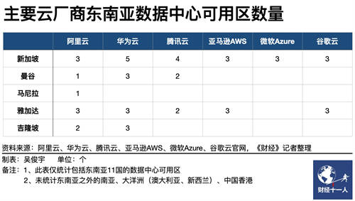 4年增長(zhǎng)20倍，華為云成為東南亞公有云市場(chǎng)“跑得最快的長(zhǎng)跑選手”