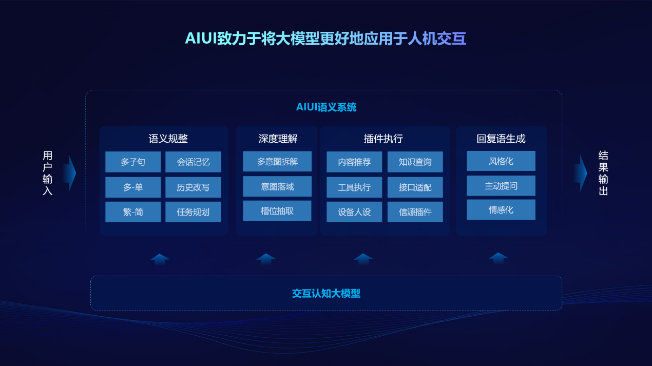 引領(lǐng)交互新未來，訊飛星火TechDay·深圳站硬件終端專場成功舉辦