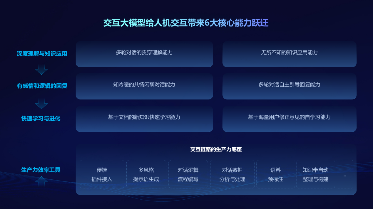 引領(lǐng)交互新未來，訊飛星火TechDay·深圳站硬件終端專場成功舉辦
