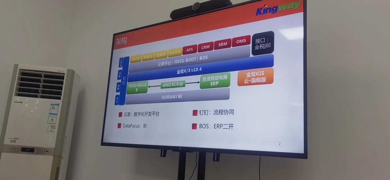 免費無代碼開發(fā)培訓(xùn)落地東莞，云表平臺廣受歡迎