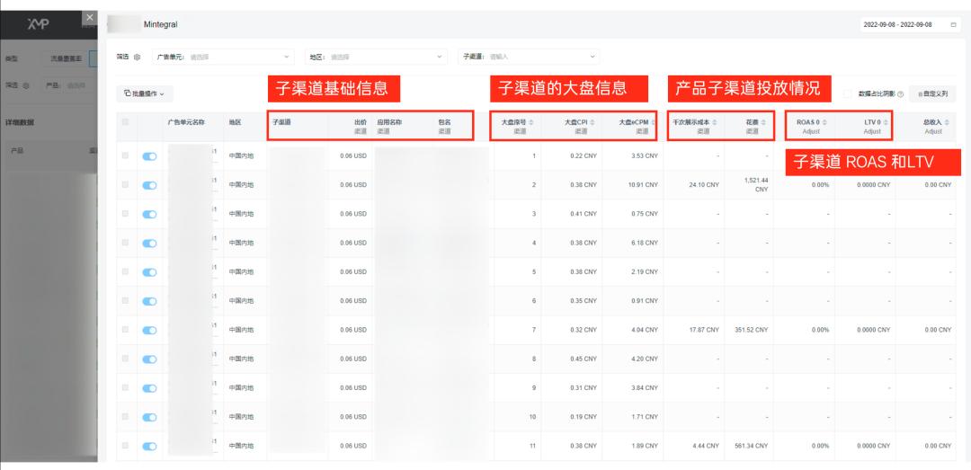 智能投放工具XMP by Mobvista高效賦能出海工具類應(yīng)用，助力茄子科技、星創(chuàng)信息等開發(fā)者實(shí)現(xiàn)全球增長
