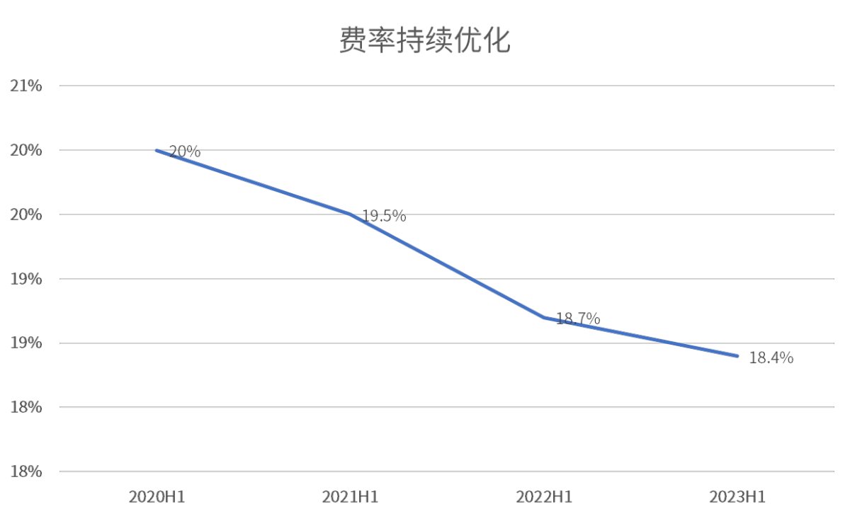 創(chuàng)TOP3最高！海爾智家3年利潤(rùn)復(fù)合增長(zhǎng)率47.7%