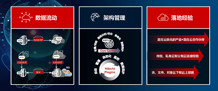搭建靈活可擴展、更具網(wǎng)絡彈性且可持續(xù)的現(xiàn)代化數(shù)據(jù)基礎架構(gòu)