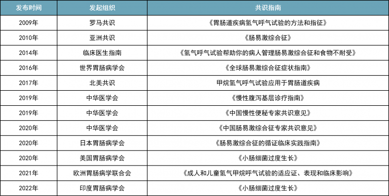 聚焦呼氣分子診斷，樂翌生物完成數(shù)千萬元融資