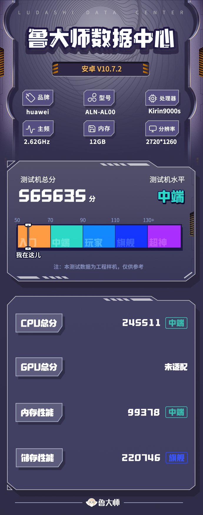 魯大師8月新機(jī)性能/流暢/久用榜：驍龍8 Gen2與天璣9200+戰(zhàn)況焦灼，華為Mate60 Pro釜底抽薪