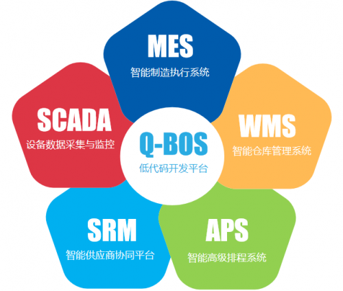 深圳市互聯(lián)網(wǎng)學(xué)會(huì)到訪中國工業(yè)互聯(lián)網(wǎng)標(biāo)桿企業(yè)-秦權(quán)軟件