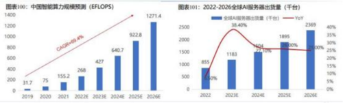 成都匯陽投資關(guān)于下游驅(qū)動需求回暖，這一行業(yè)有望觸底回升！